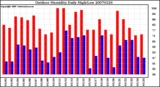 Milwaukee Weather Outdoor Humidity Daily High/Low