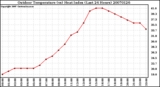 Milwaukee Weather Outdoor Temperature (vs) Heat Index (Last 24 Hours)