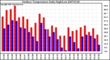 Milwaukee Weather Outdoor Temperature Daily High/Low