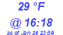 Milwaukee Weather Dewpoint High High Today