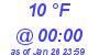 Milwaukee Weather Dewpoint High Low Today