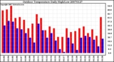 Milwaukee Weather Outdoor Temperature Daily High/Low