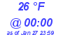 Milwaukee Weather Dewpoint High High Today