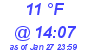 Milwaukee Weather Dewpoint High Low Today