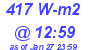 Milwaukee Weather Solar Radiation High Today