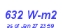 Milwaukee Weather Solar Radiation High Month