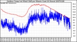 Milwaukee Weather Outdoor Temp (vs) Wind Chill per Minute (Last 24 Hours)