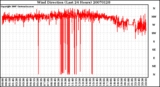 Milwaukee Weather Wind Direction (Last 24 Hours)