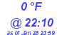 Milwaukee Weather Dewpoint High Low Today