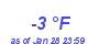 Milwaukee Weather Dewpoint High Low Year