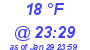 Milwaukee Weather Dewpoint High High Today