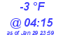 Milwaukee Weather Dewpoint High Low Today