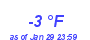 Milwaukee Weather Dewpoint High Low Month