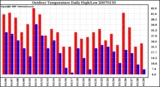 Milwaukee Weather Outdoor Temperature Daily High/Low