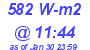 Milwaukee Weather Solar Radiation High Today