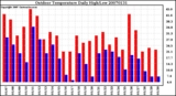 Milwaukee Weather Outdoor Temperature Daily High/Low