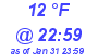 Milwaukee Weather Dewpoint High High Today