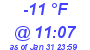 Milwaukee Weather Dewpoint High Low Today