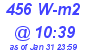 Milwaukee Weather Solar Radiation High Today