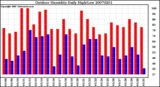 Milwaukee Weather Outdoor Humidity Daily High/Low