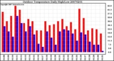 Milwaukee Weather Outdoor Temperature Daily High/Low