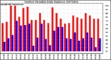 Milwaukee Weather Outdoor Humidity Daily High/Low