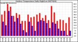 Milwaukee Weather Outdoor Temperature Daily High/Low