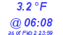 Milwaukee Weather Temperature Low Today