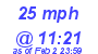 Milwaukee Weather Wind High Today