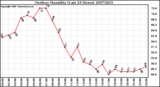 Milwaukee Weather Outdoor Humidity (Last 24 Hours)