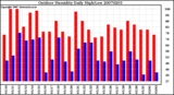 Milwaukee Weather Outdoor Humidity Daily High/Low