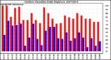 Milwaukee Weather Outdoor Humidity Daily High/Low