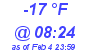 Milwaukee Weather Dewpoint High High Today