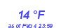 Milwaukee Weather Dewpoint High High Month