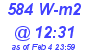 Milwaukee Weather Solar Radiation High Today