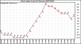 Milwaukee Weather Heat Index (Last 24 Hours)