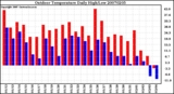 Milwaukee Weather Outdoor Temperature Daily High/Low