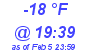 Milwaukee Weather Dewpoint High High Today