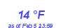 Milwaukee Weather Dewpoint High High Month