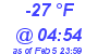 Milwaukee Weather Dewpoint High Low Today