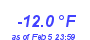 Milwaukee Weather Temperature Low Month