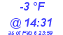 Milwaukee Weather Dewpoint High High Today