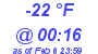 Milwaukee Weather Dewpoint High Low Today