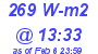 Milwaukee Weather Solar Radiation High Today