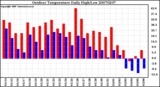 Milwaukee Weather Outdoor Temperature Daily High/Low