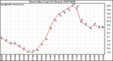 Milwaukee Weather Heat Index (Last 24 Hours)