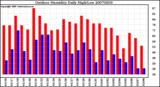 Milwaukee Weather Outdoor Humidity Daily High/Low