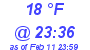 Milwaukee Weather Dewpoint High High Today