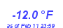 Milwaukee Weather Temperature Low Month