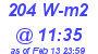 Milwaukee Weather Solar Radiation High Today